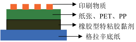 產(chǎn)品構(gòu)造
